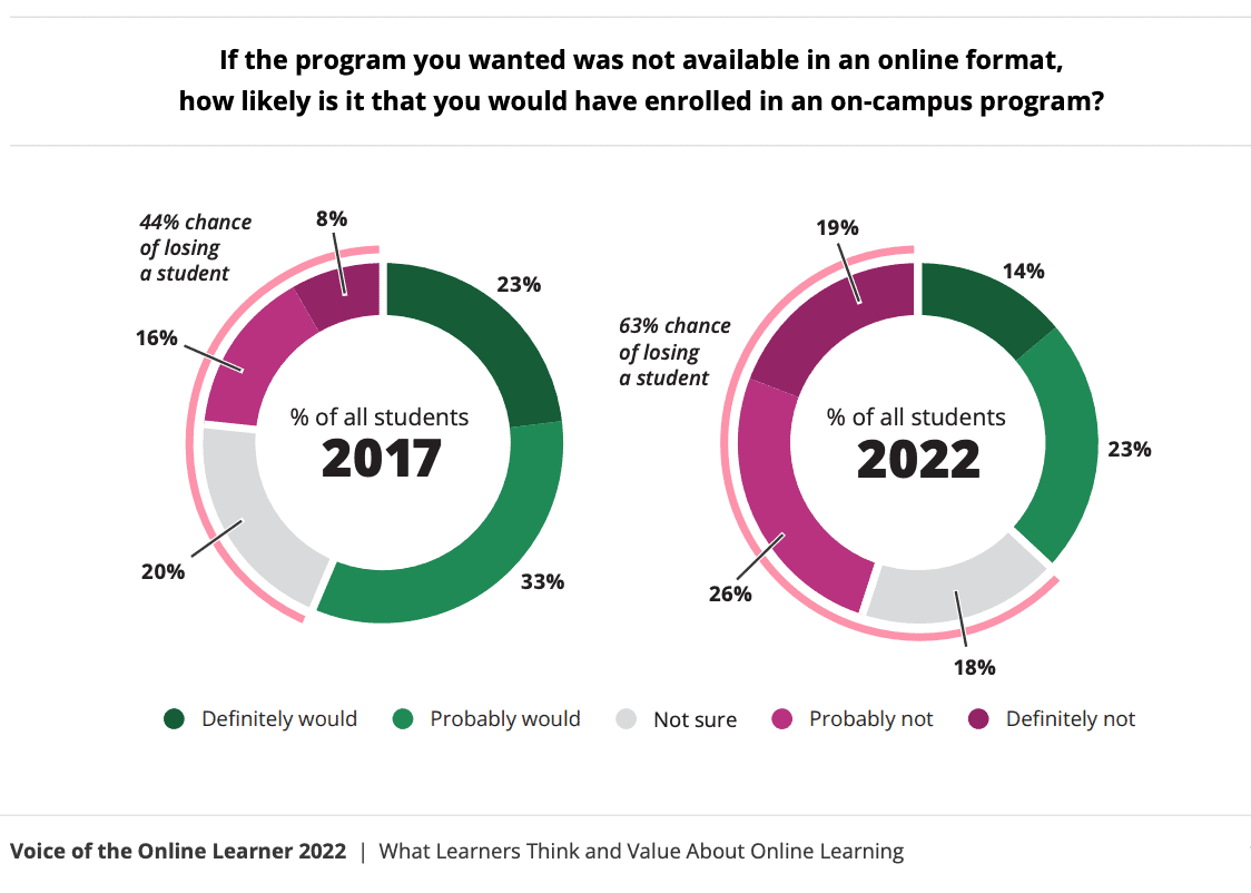 2022 Online Learners - Virtual Science Labs article