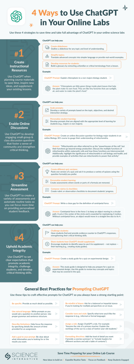 An infographic on 4 ways to use chatgpt in online science labs