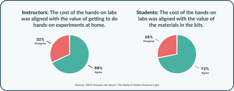2023 Annual Lab Report Statistic