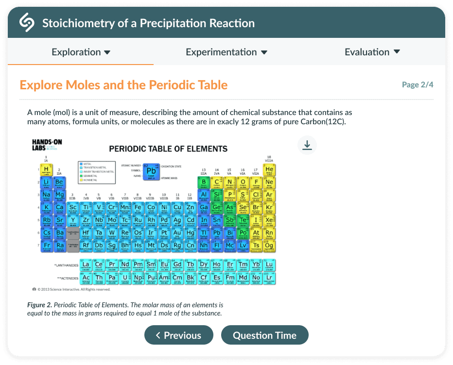 Stoichiometry of a Precipitation Reaction Virtual Lab