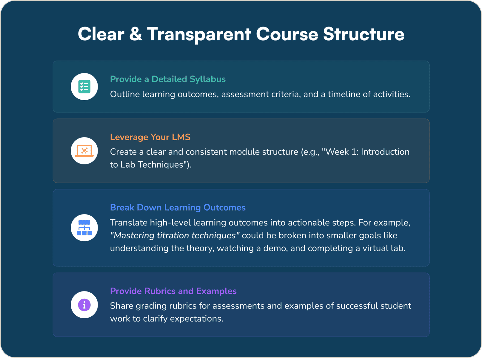 Preparing Faculty to Teach Online Science Labs - Science Interactive