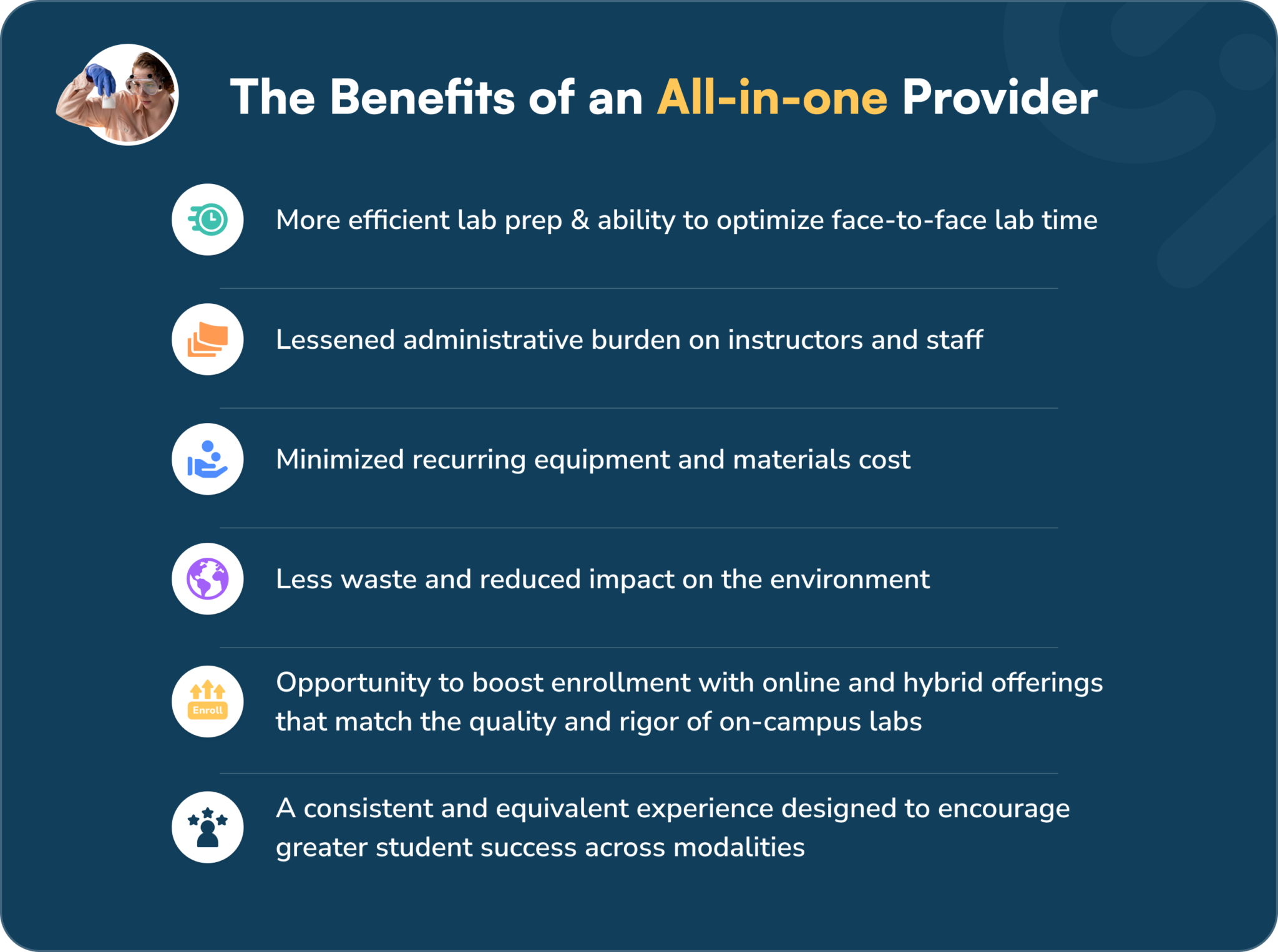 Program Lab How Much Do They Pay The Hidden Costs of On-Campus Labs - Science Interactive