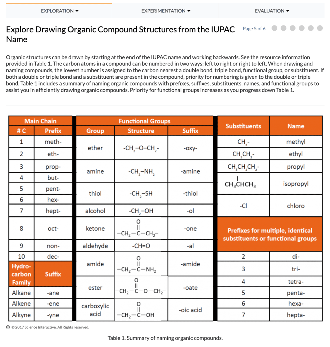 Drawing Organic Compounds Lab Includes