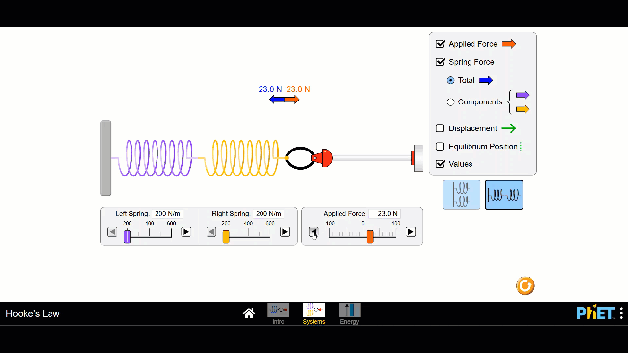 Hooke’s Law Lab Includes